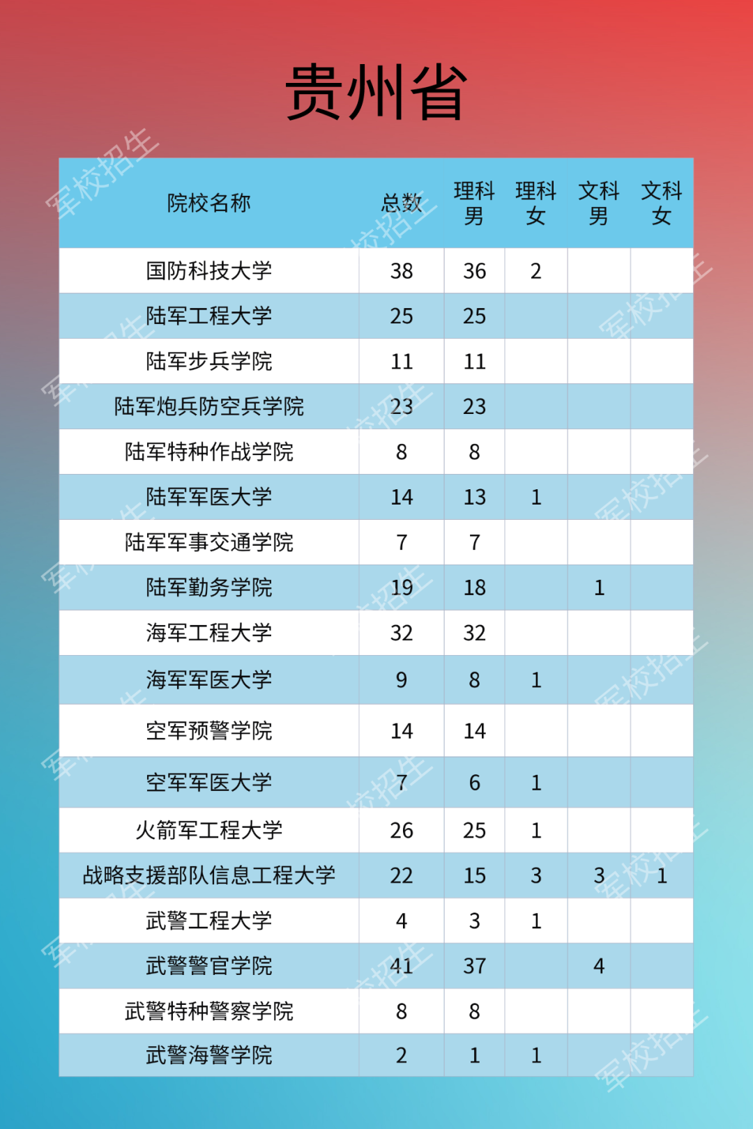 热点|2020年军校招生计划来了！需符合这些条件，别错过填报时间