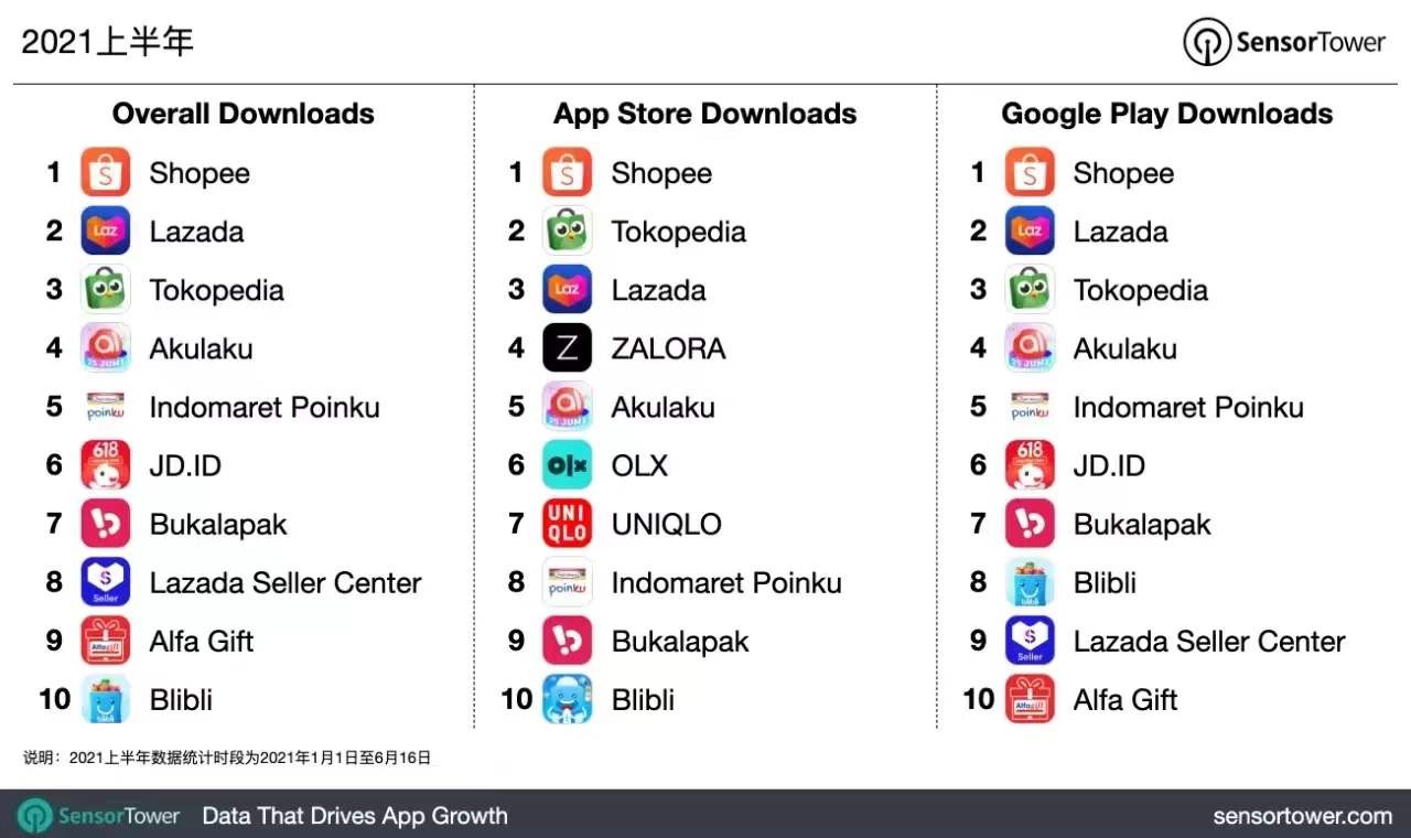 全面解析shopee和lazada是什么平台,看完再入手