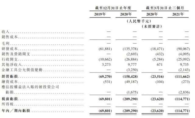 获高瓴、小摩纷纷站台，微创医疗机器人是一门怎样的生意？