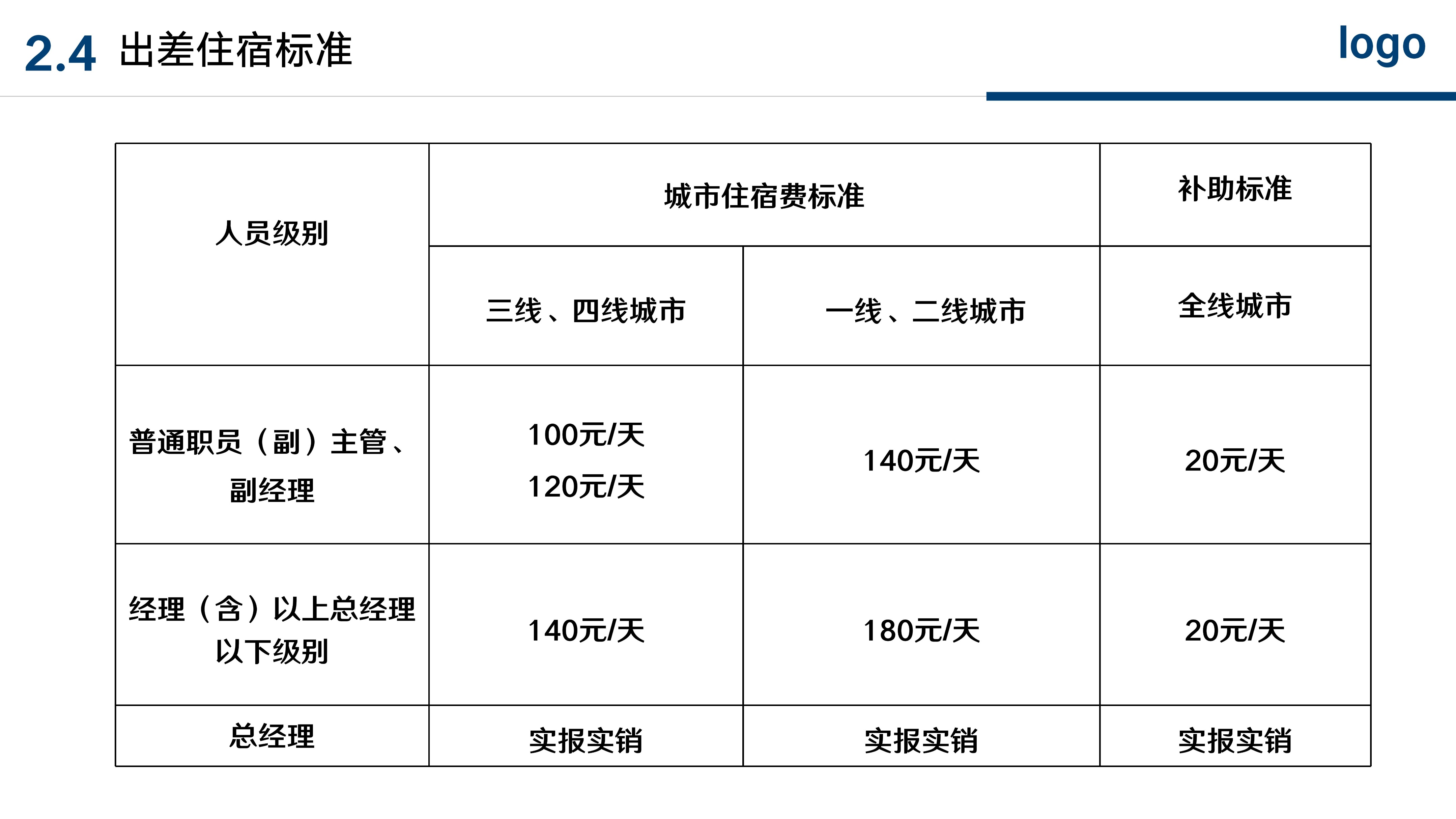 厉害 不愧是500强企业的费用报销制度 讲解详细可直接套用