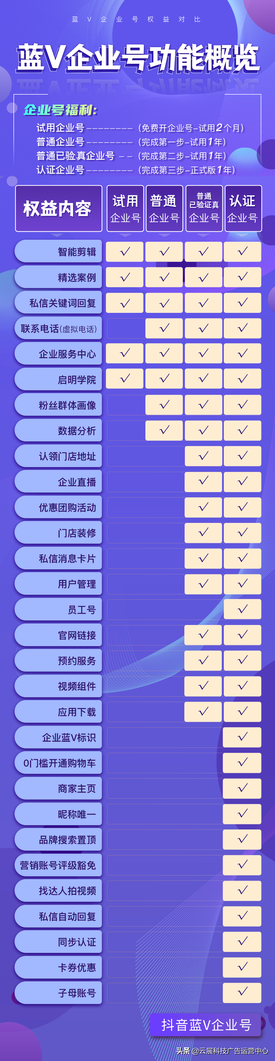 今日头条个人号和企业号的区别(今日头条个人号和企业号的区别在哪)