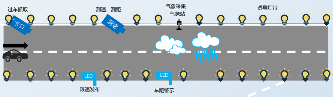 孫廣林:惡劣天氣高影響路段治理技術方案與應用案例