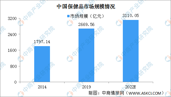 欧睿数据图片