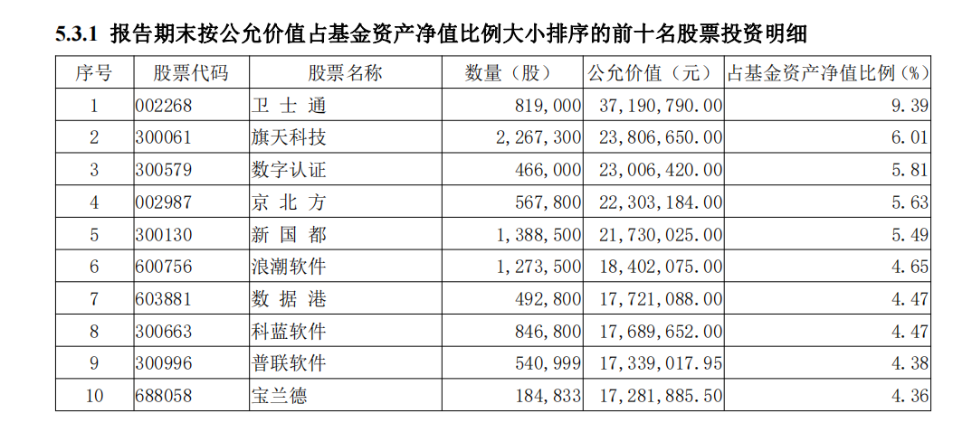 诺安基金理财（诺安基金管理公司） 诺安基金理财（诺安基金管理公司）《诺安基金管理有限公司官网》 基金动态