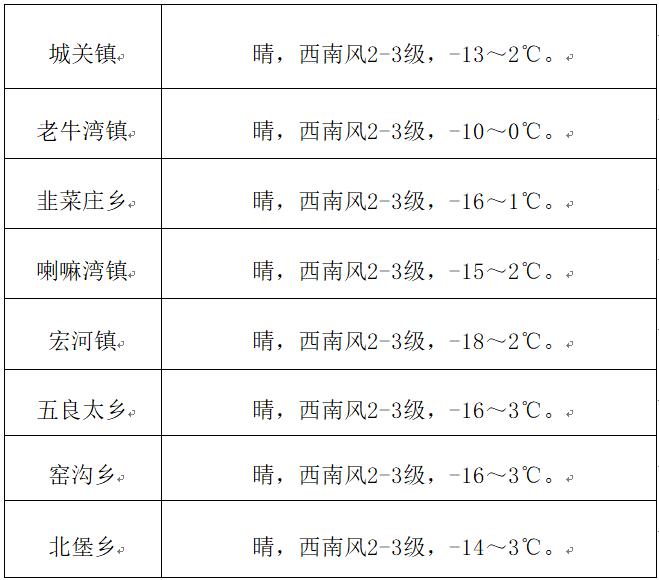内蒙古清水河天气预报今日情况