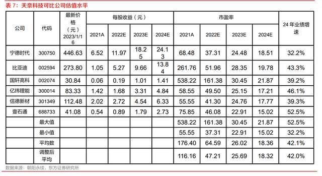 cnt 龍頭,天奈科技:碳納米管具有多重優勢,替代品威脅較低