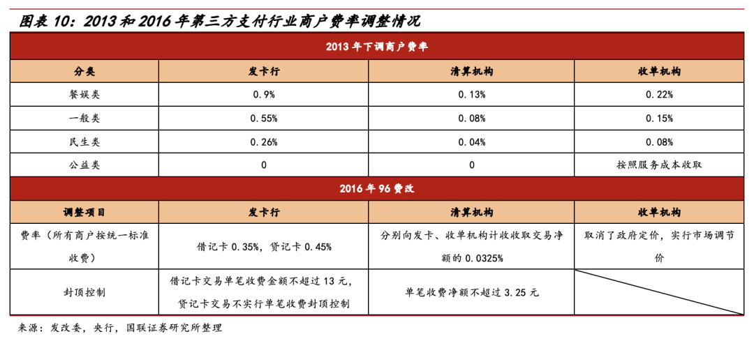 第三方支付龙头,拉卡拉:升级成商户数字化经营服务商,业绩反转