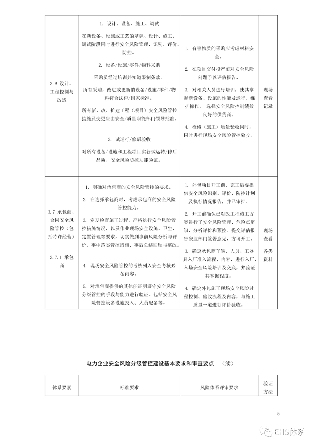 ehs體系:電力企業安全風險分級管控體系(20頁).doc