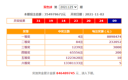 双色球2021125图片