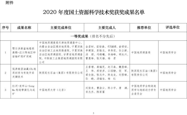 2020年度国土资源科学技术奖评选公布,延长石油获一等奖成果1项