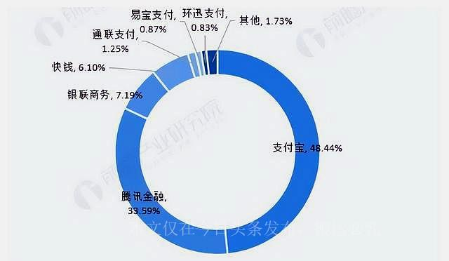 華為支付開始搶微信,支付寶市場了,曾說對支付牌照不感興趣