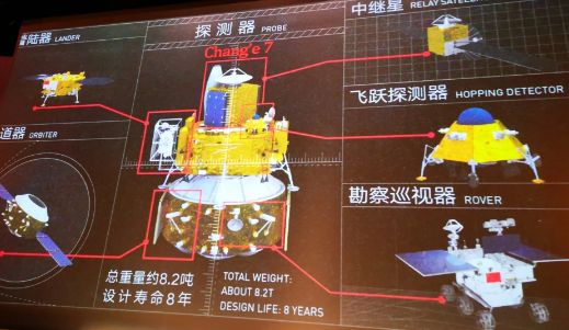 嫦娥七号飞跃探测器图片