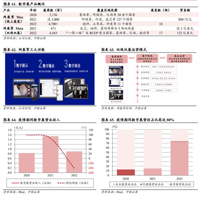 境外自办展龙头,米奥会展:内生外延转型升级,聚焦一带一路市场