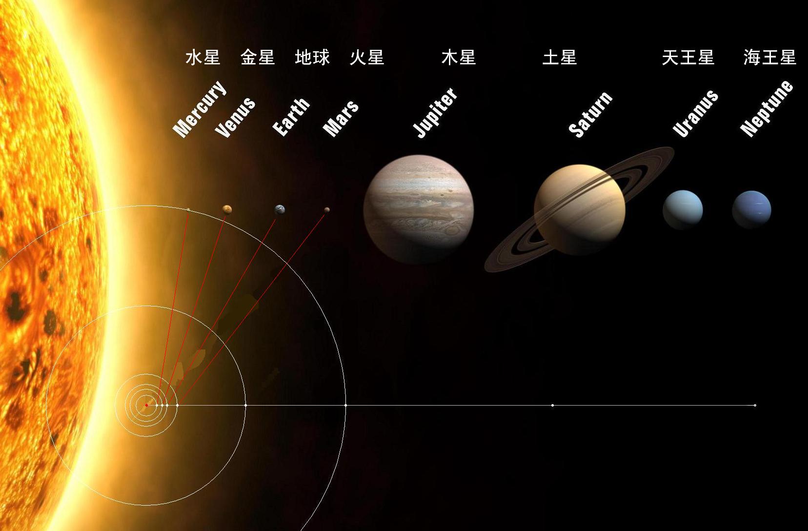 太阳系十二大行星名称图片