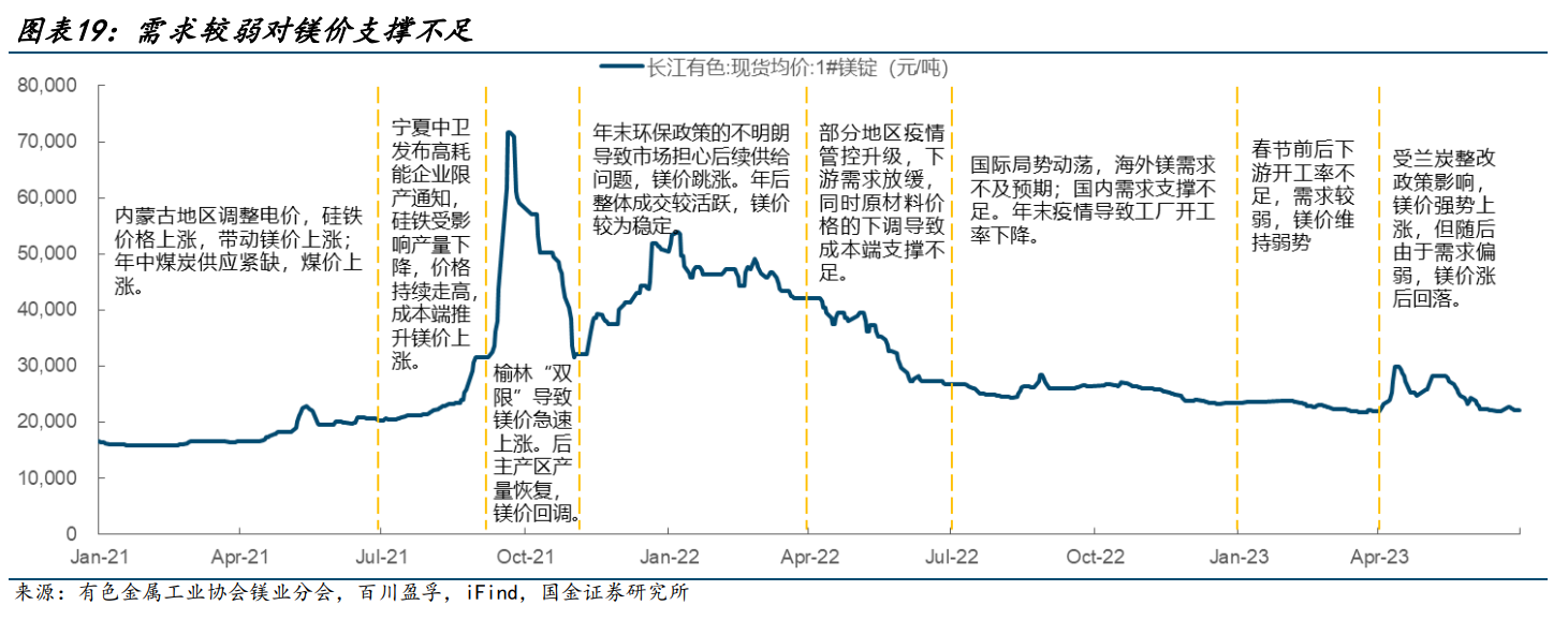宝钢入主促进整合,云海金属:镁业龙头扩产在即,深加工持续延伸
