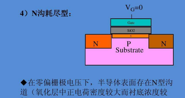 p型和n型半导体的区别