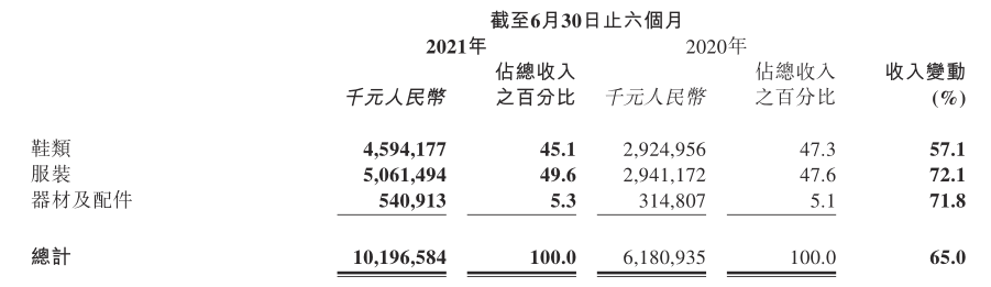 从半年报看李宁的“国潮”价值