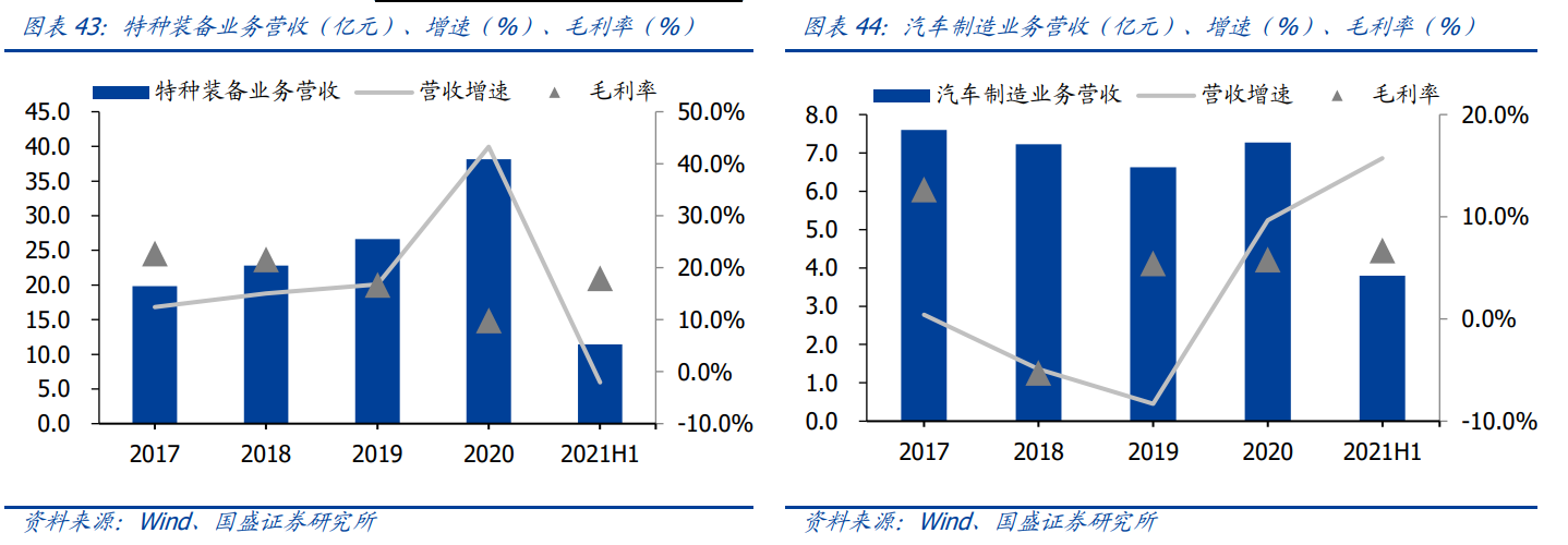 超硬材料制造龙头,中兵红箭:引领培育钻石行业定价,实力充足