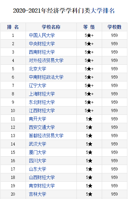 中央财经大学毕业后好找工作吗?的简单介绍