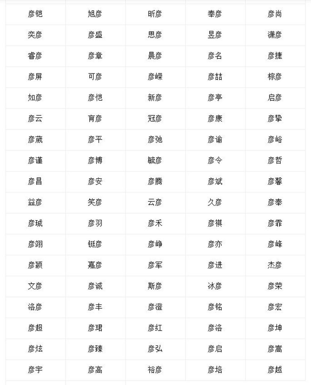 帶彥字的男孩名字怎麼取 給男孩取一個好名字的意義是十分重要的,但是