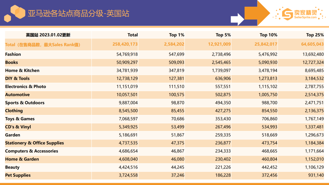 賣家精靈出品|亞馬遜2022年度數據報告