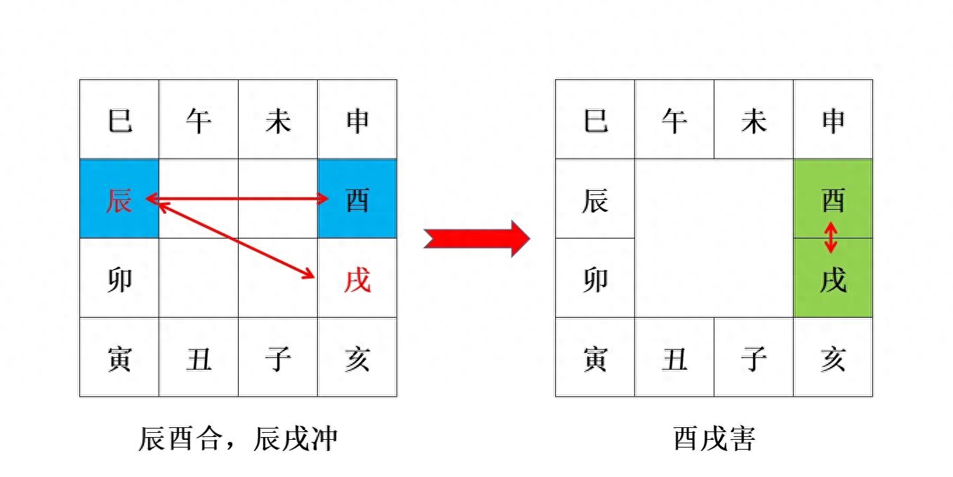 图解地支六合