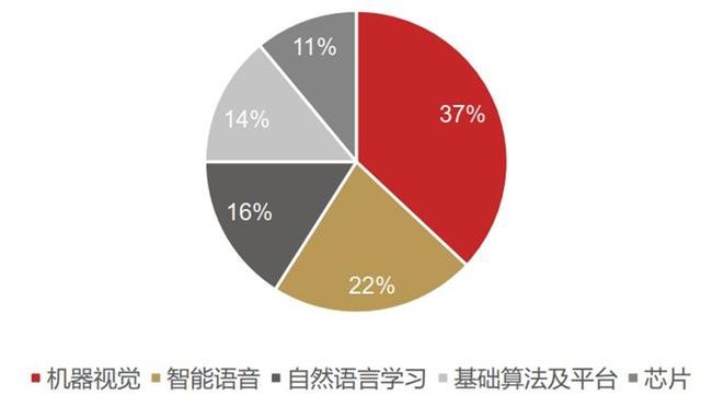 斥资160亿美元收购美版“科大讯飞”，微软要用AI阻击苹果谷歌？