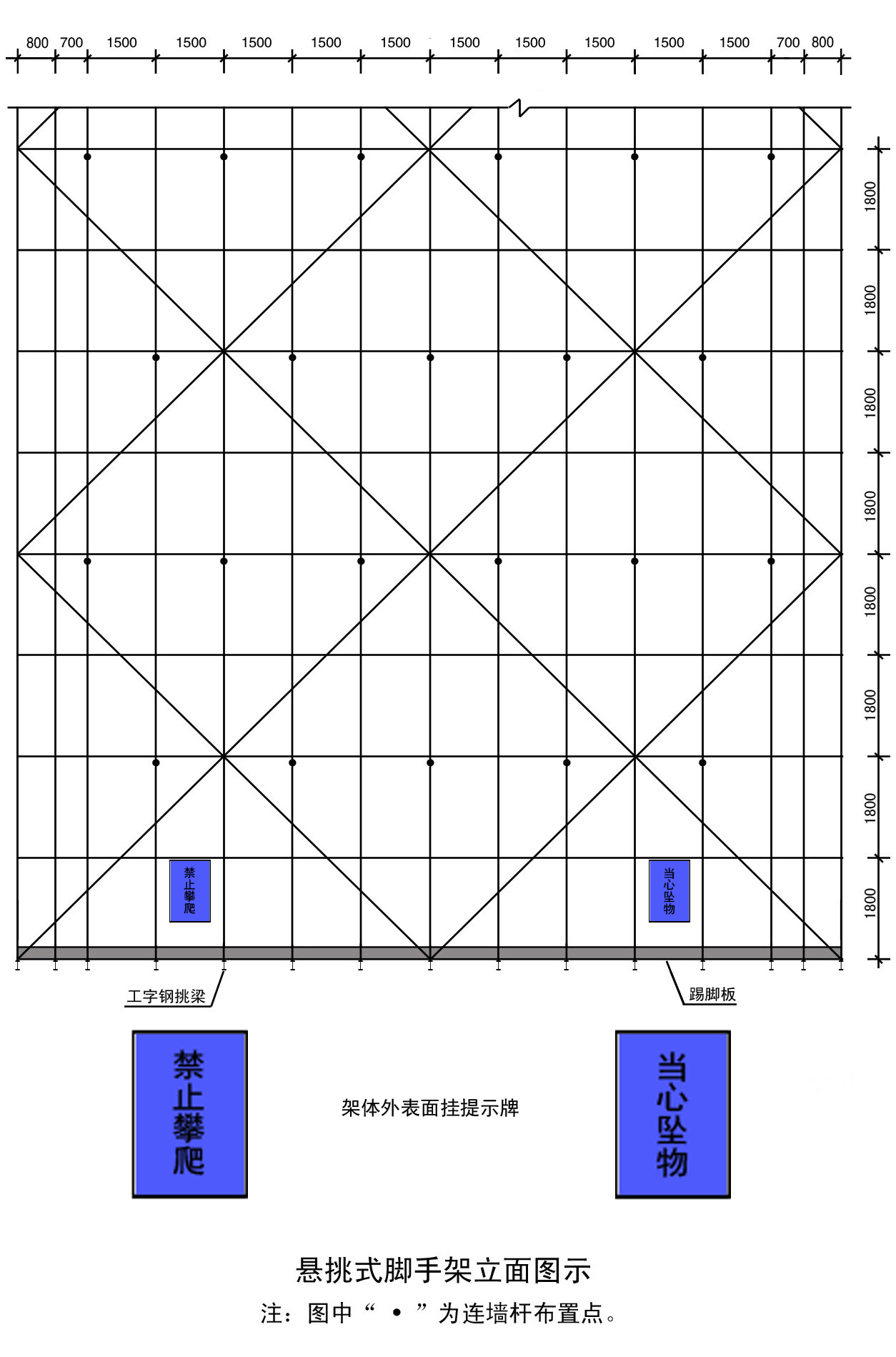 悬挑脚手架搭设规范图片