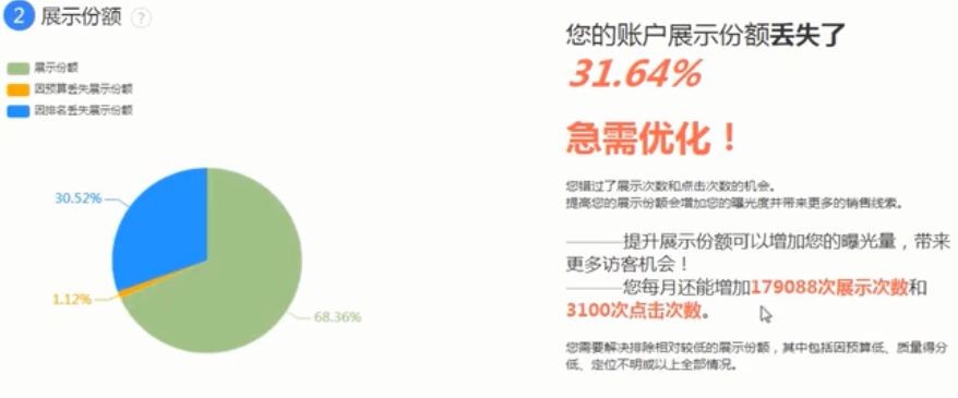 谷歌广告免费诊断