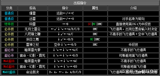 拳皇2002出招表，拳皇2002破解版无限必杀