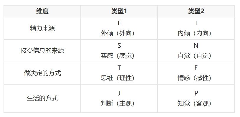 entp型a和t有什么区别