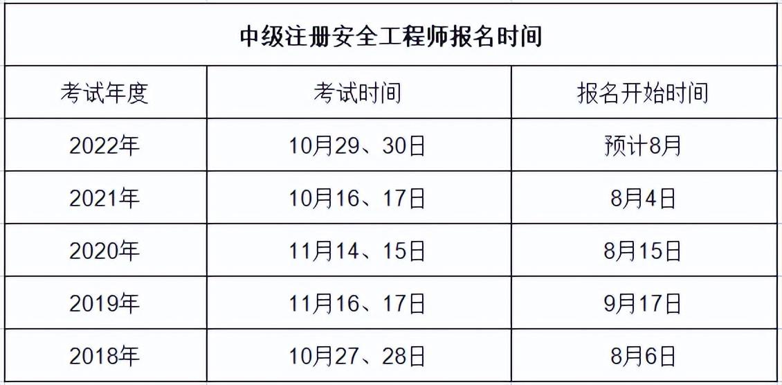 官網已發!注安考試有新動態:何時開始報名,報名條件降低了?