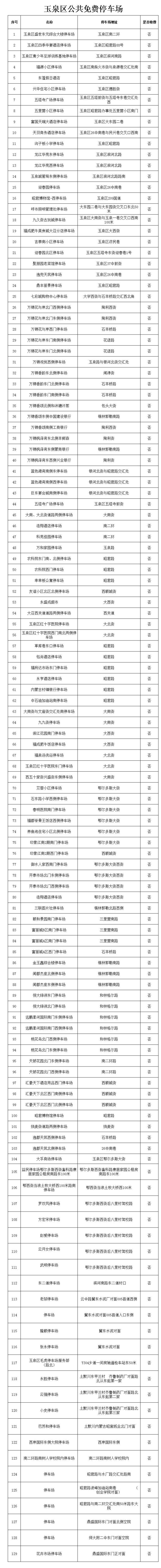 小区公共设施明细表图片