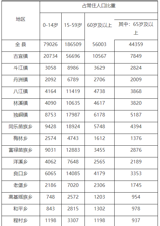 柳州城区人口图片