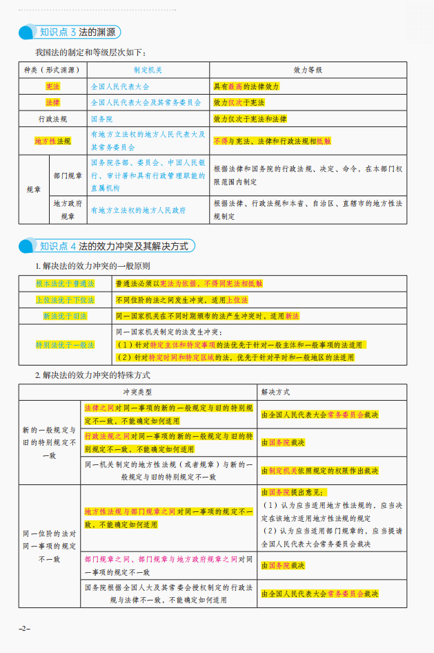 2023初級會計三色筆記 思維導圖 背誦順口溜