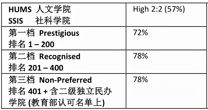 埃克塞特大学世界排名图片