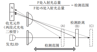 奥托尼克斯光电传感器漫反射型产品有哪些类型?
