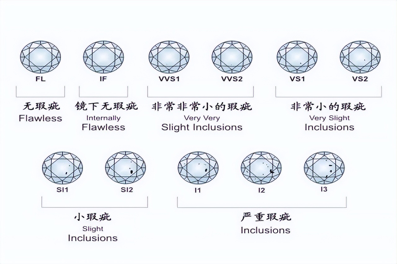 中国钻石切工分级标准(国家标准钻石切工比率分级表)