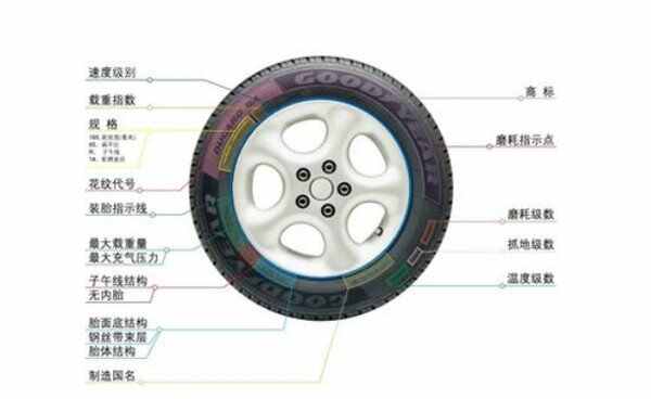 固特异轮胎字母标识图片