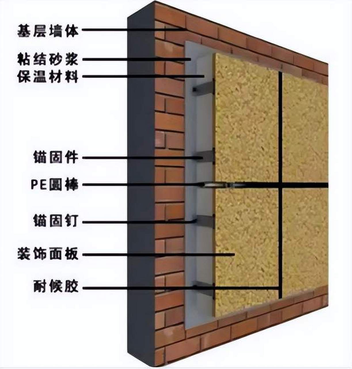 外墙保温板粘贴方法图片