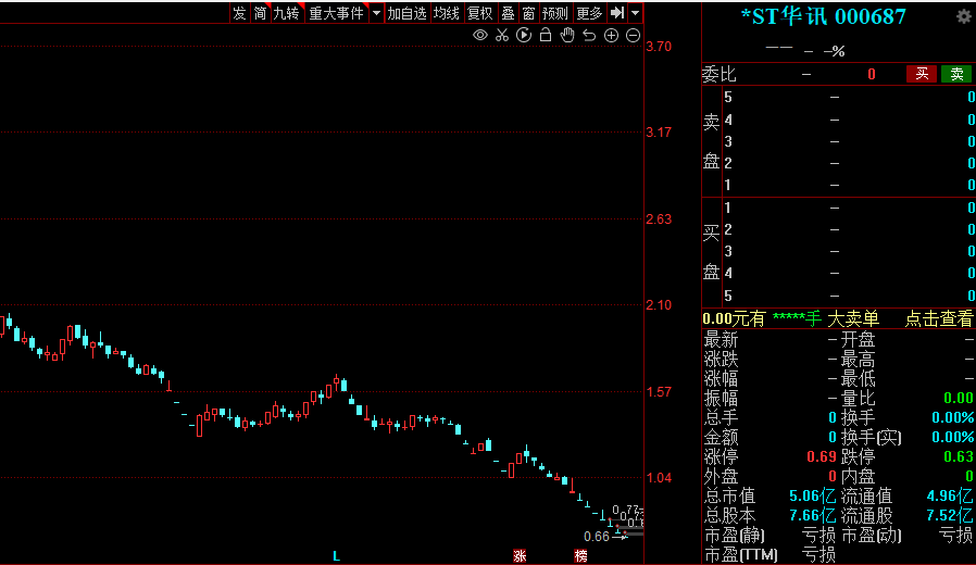 a股最新減持名單出爐,金種子酒等6股發佈減持公告!