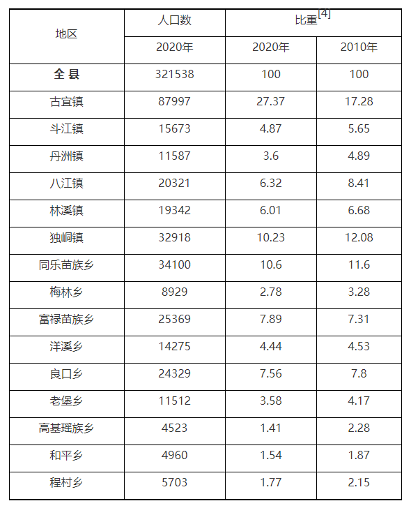 柳州城区人口图片