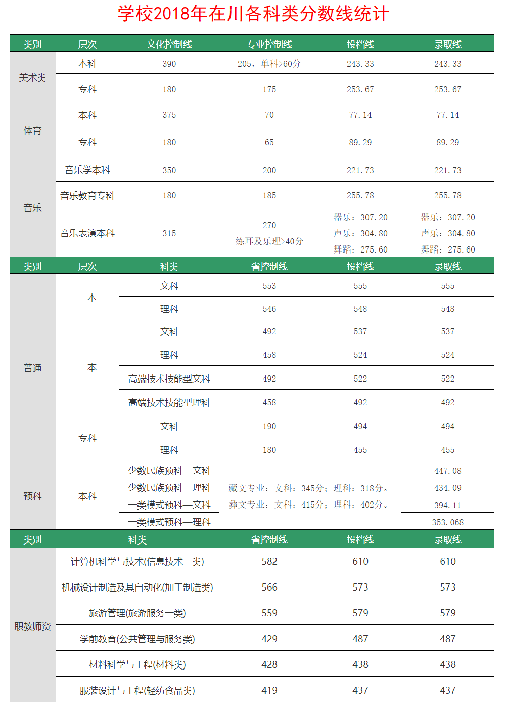 四川轻化工大学录取分数线是多少?多少分可以上 四川轻化工大学