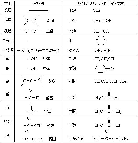 拉曼光谱官能团对照表图片