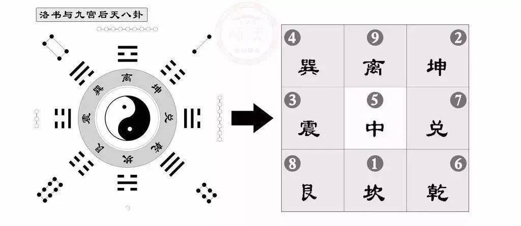 2024-2043年離火九運,屬於你的機會在哪?