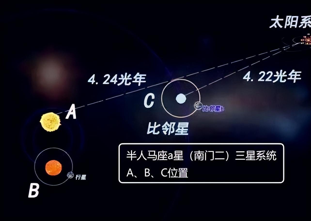 韦伯望远镜拍摄比邻星b,发现特殊化学物质,三体人真的存在?