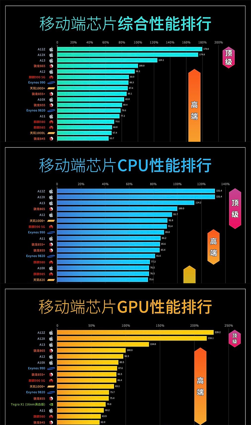 极客湾天梯图图片