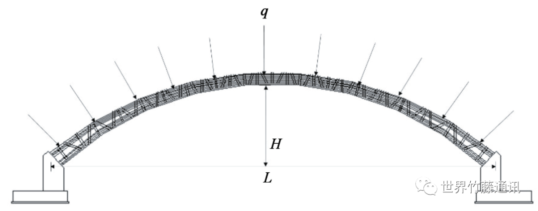 案例分析|大跨度圆竹拱形结构建造技术