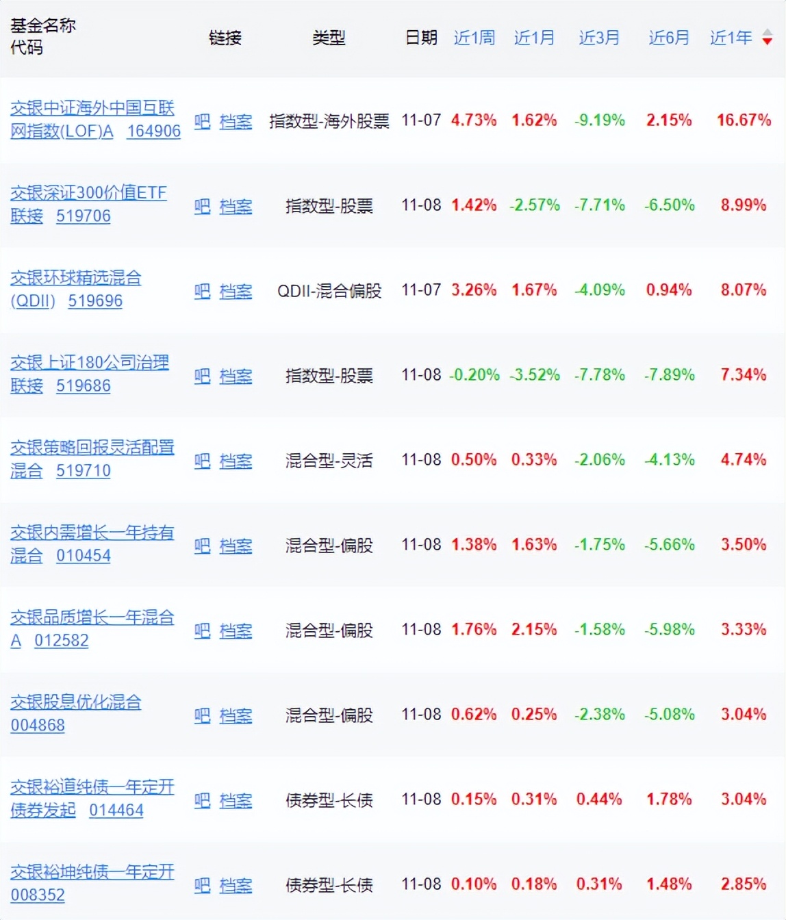 交银施罗德图片