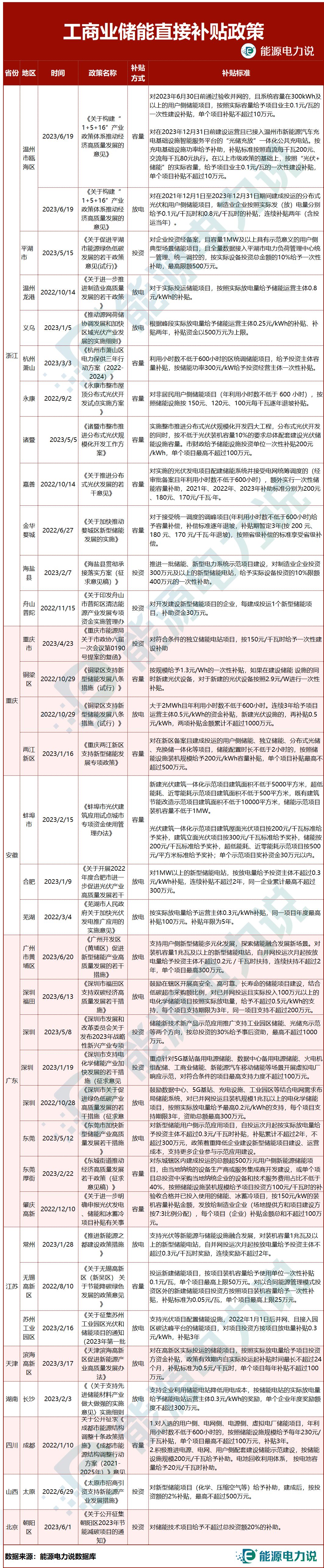 工商业储能,是怎样的赛道?
